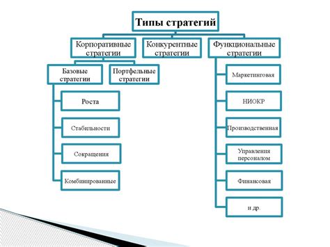 Стратегии заездов на различных трассах