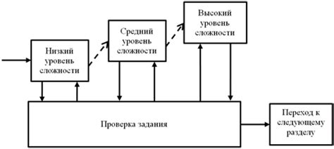 Стратегии использования очков навыков при выполнении заданий