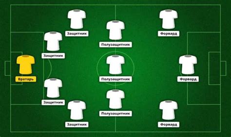 Схема "4-2-3-1" с одним защитником: преимущества и недостатки