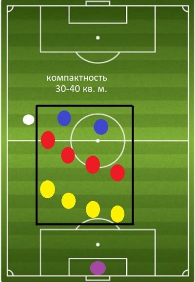 Схема "4-4-2": эффективность и стабильность