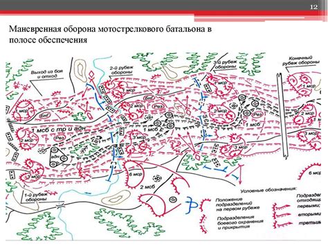 Схема "5-3-2": тесная оборона и контратаки