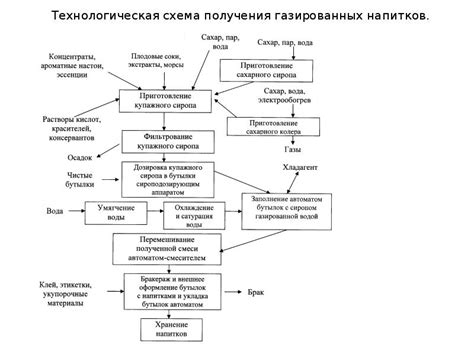 Схема получения жуткой сущности