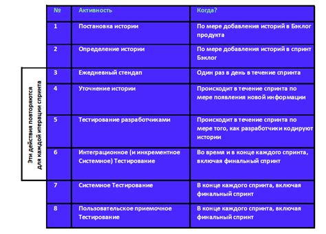 Тестирование кулдауна на команде