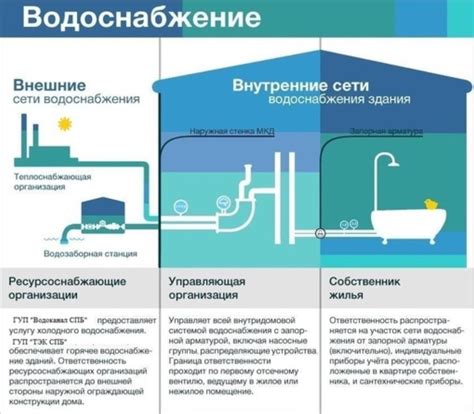 Технические проблемы при оплате