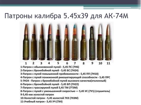Типы боеприпасов и их применение