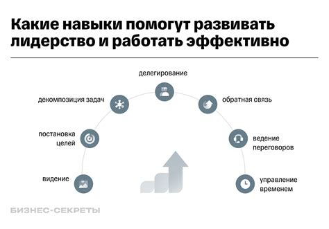 Типы навыков, которые можно развивать