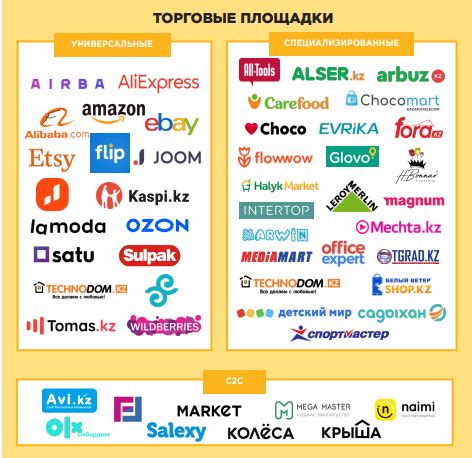 Торговые площадки игроков
