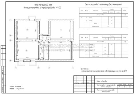 Требования к выбору места для склада