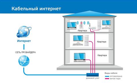 Убедиться в наличии подключения к Интернету