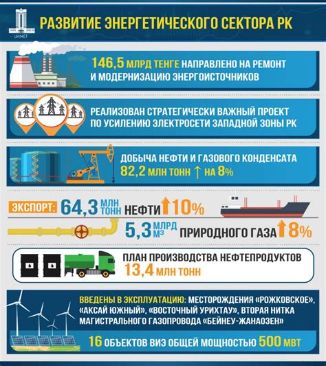 Увеличение производительности добычи нефти