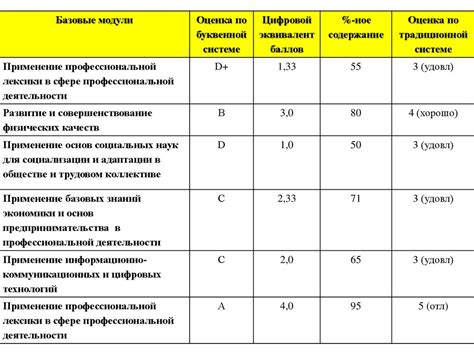 Узнайте все о рейтинговой системе