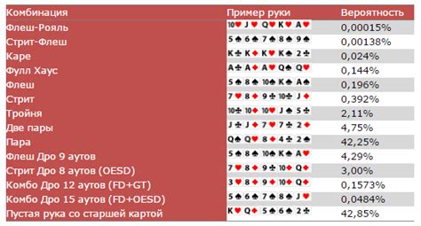 Узнайте о вероятности выпадения выигрышных комбинаций