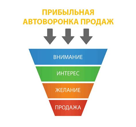 Улучшение своих результатов