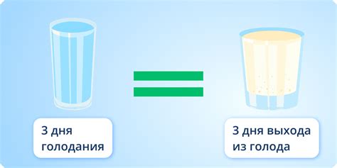 Умереть от голода железного голодания