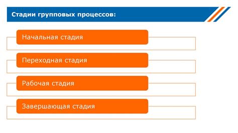 Управление групповыми навыками
