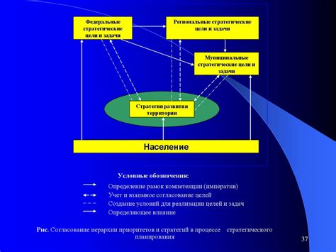 Управление магическими ресурсами