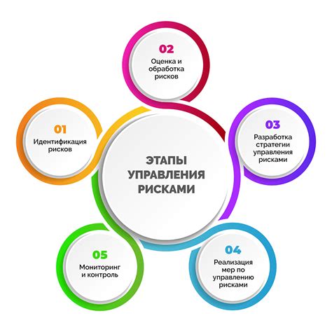 Управление рисками и прибыльностью