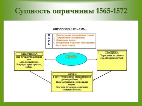 Управление страной после победы и достижение глобального анархистического порядка