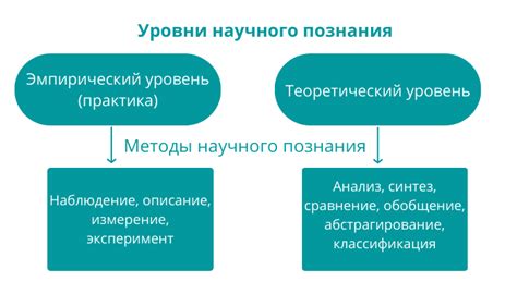 Уровни и их особенности