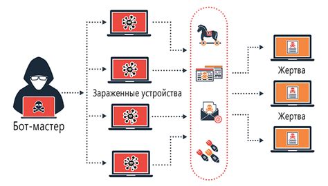Усиленные атаки и защита