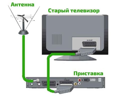 Установите радиочастоту на своем ТВ-приставке