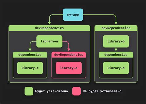 Установка зависимостей игры