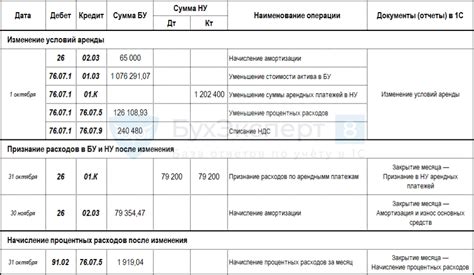 Установка правильных цен и условий аренды