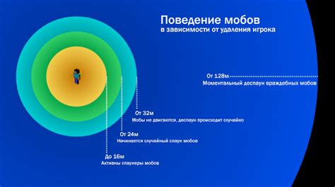 Установка точки спавна в игровых настройках