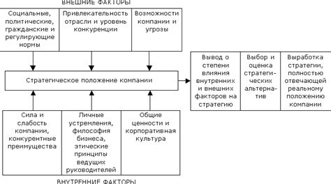 Факторы, влияющие на выбор Наместника Империи