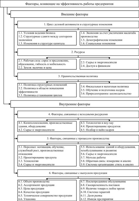 Факторы, влияющие на эффективность цунами