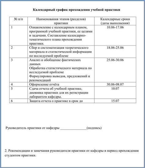 Финальный этап: удачливый день для проведения практики