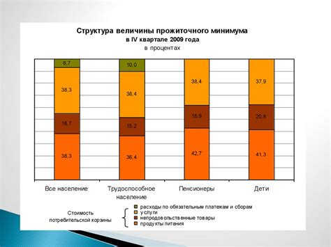 Четвертый шаг: улучшение условий жизни и уровня жизни населения