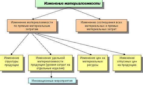 Читы для более эффективного прохождения