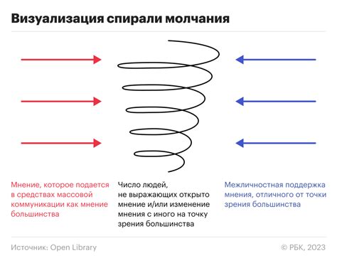 Что такое артефакт "спираль"