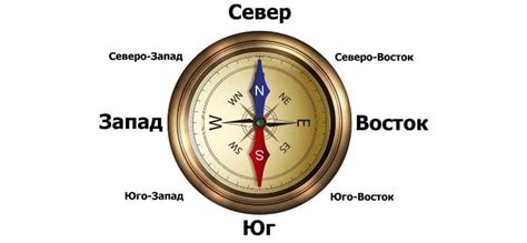 Что такое компас и как он работает
