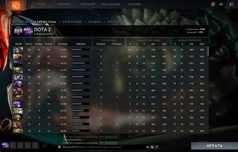 Что такое номер матча в Dota 2