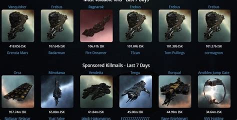 Что такое сохраненные координаты в Eve Online