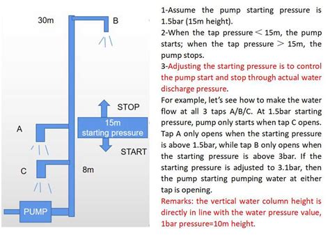Что такое Automatic Pump Control