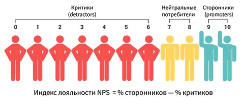 Что такое CSI и NPS
