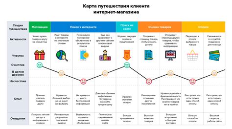 Шаги для отмены покупки