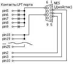 Шаги по подключению второго джойстика
