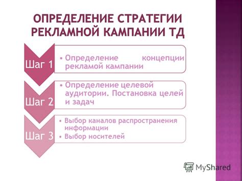 Шаг 1: Выбор целей и задач