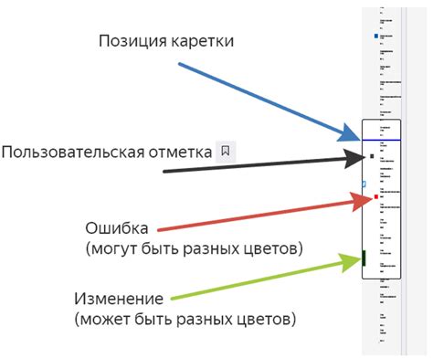 Шаг 1: Настройка отображения