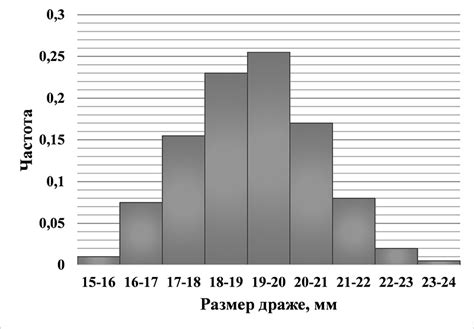 Шаг 1: Определите тип арканы