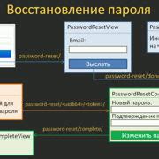 Шаг 1: Открыть страницу восстановления пароля