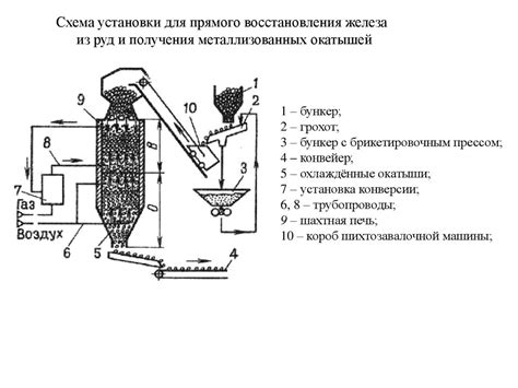 Шаг 1: Получение руды