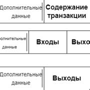 Шаг 1: Получение стартовых блоков