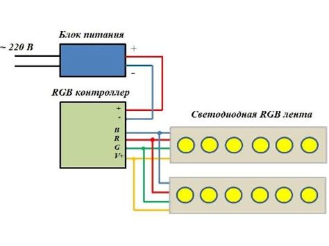 Шаг 1. Подключите шнур питания руля к розетке