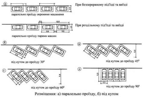 Шаг 2: Выбор места для дорожки парковки