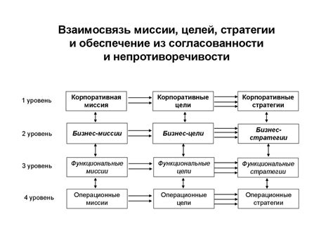 Шаг 2: Выбор миссии